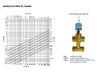 Régulation HVAC Ventilo-convecteur