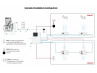 Humidification Humidification adiabatique